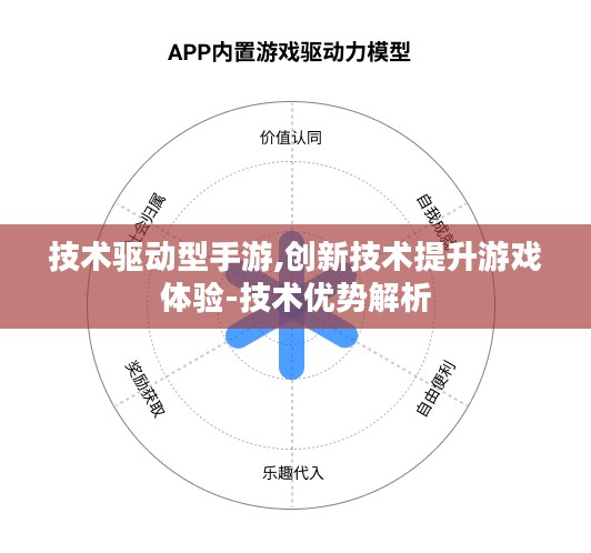 技术驱动型手游,创新技术提升游戏体验-技术优势解析