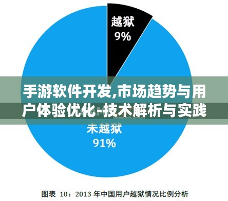 手游软件开发,市场趋势与用户体验优化-技术解析与实践指南 手游软件开发,市场趋势与用户体验优化-技术解析与实践指南