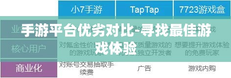 手游平台优劣对比-寻找最佳游戏体验 手游平台优劣对比-寻找最佳游戏体验