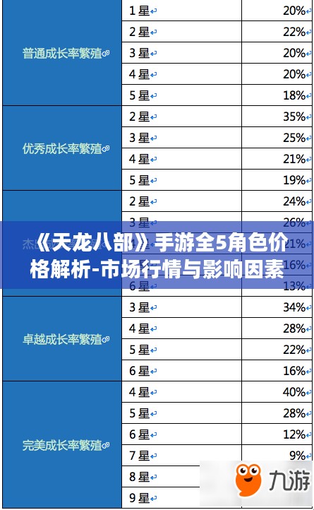 《天龙八部》手游全5角色价格解析-市场行情与影响因素