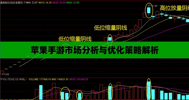 苹果手游市场分析与优化策略解析 苹果手游市场分析与优化策略解析