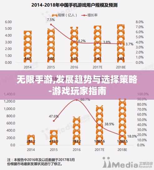 无限手游,发展趋势与选择策略-游戏玩家指南