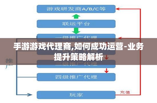 手游游戏代理商,如何成功运营-业务提升策略解析