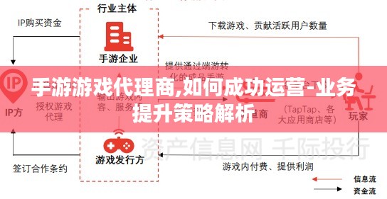 手游游戏代理商,如何成功运营-业务提升策略解析 手游游戏代理商,如何成功运营-业务提升策略解析
