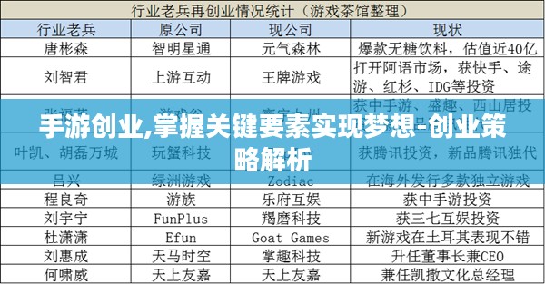 手游创业,掌握关键要素实现梦想-创业策略解析 手游创业,掌握关键要素实现梦想-创业策略解析
