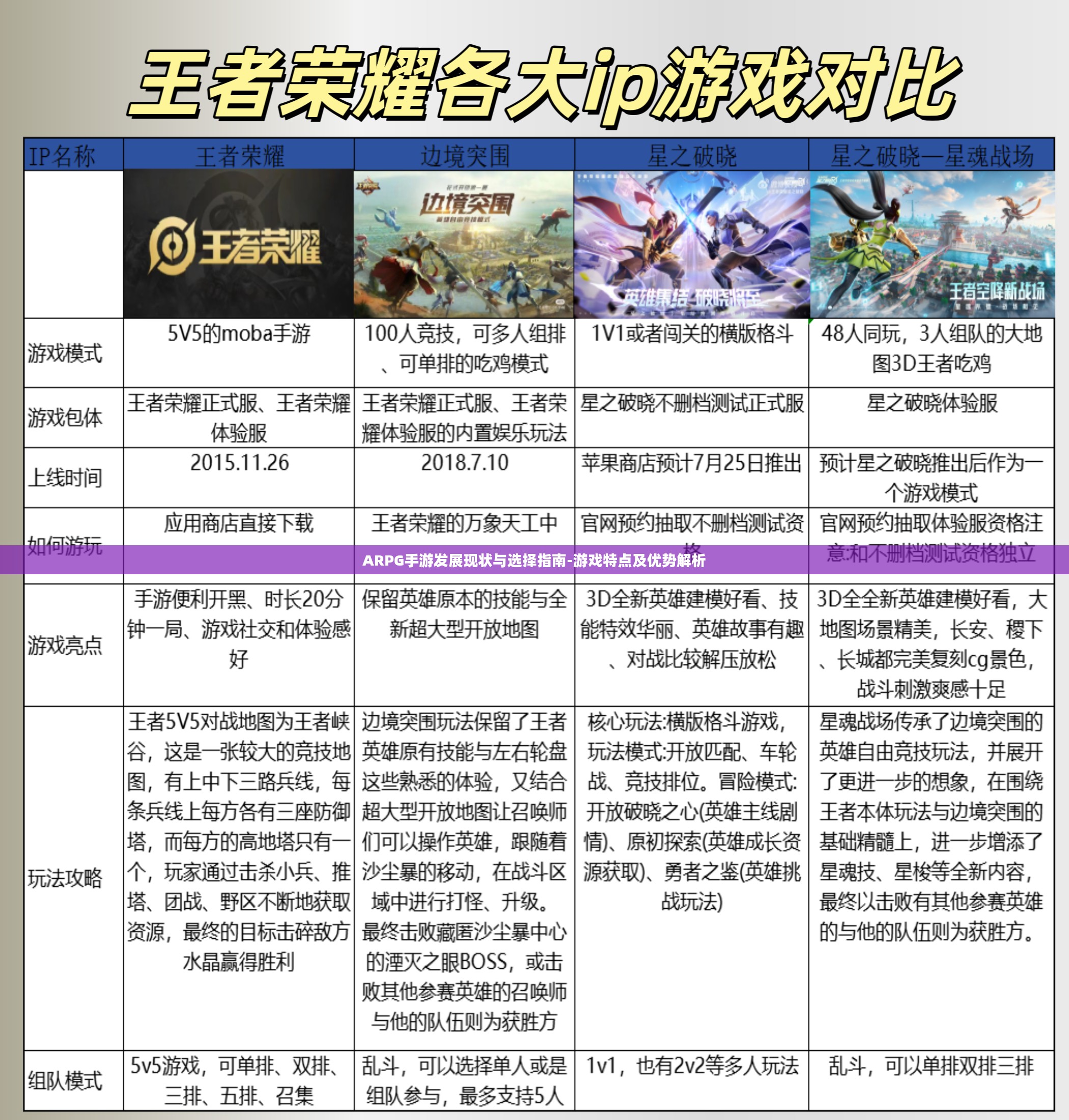 ARPG手游发展现状与选择指南-游戏特点及优势解析