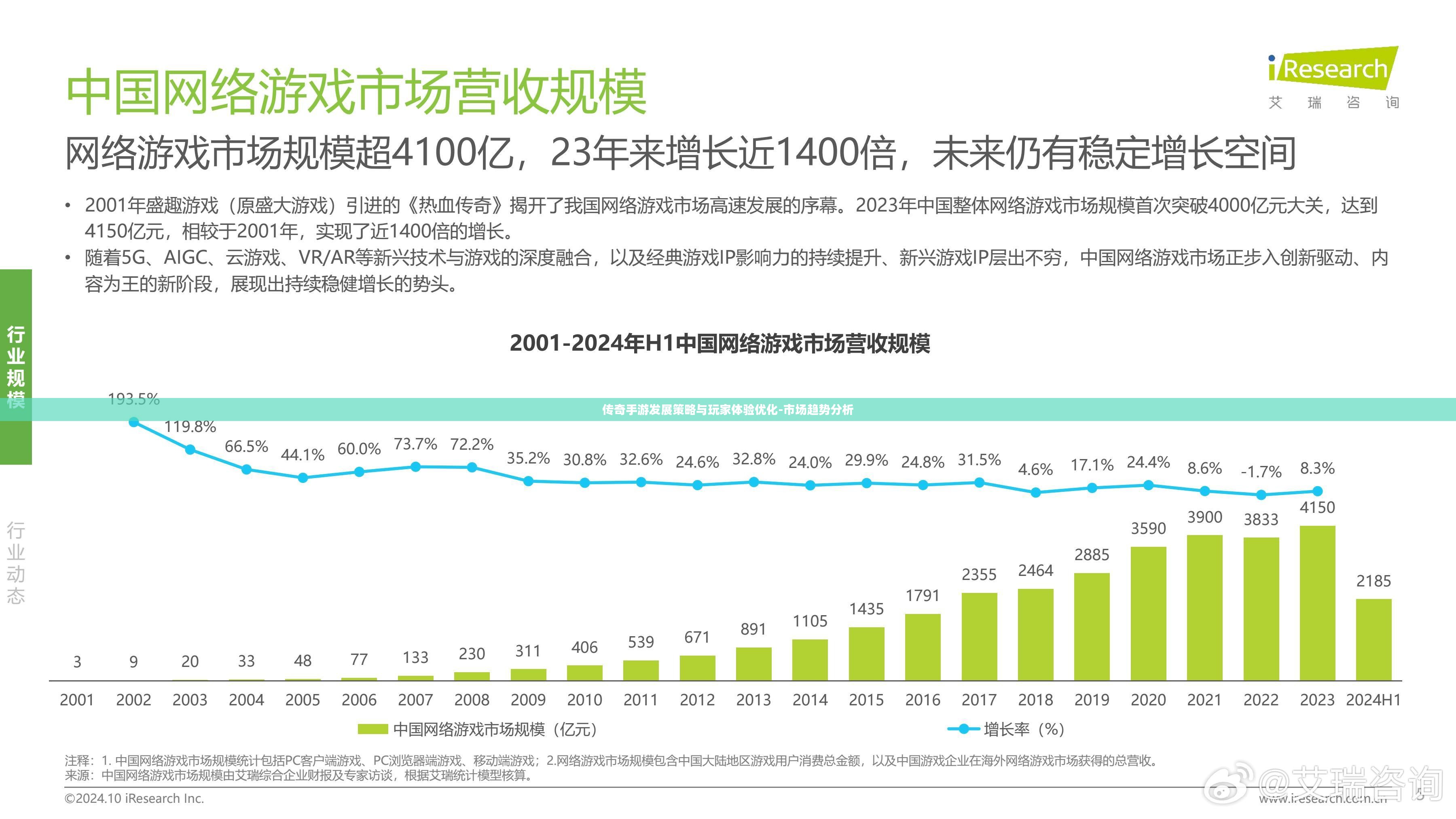 传奇手游发展策略与玩家体验优化-市场趋势分析