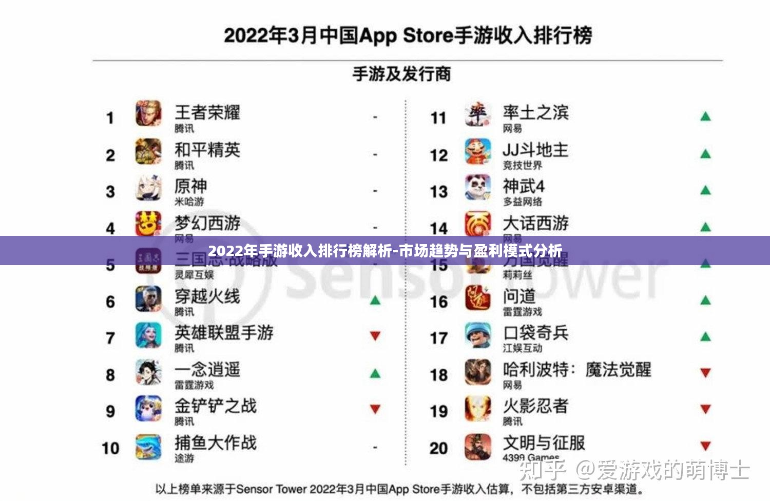 2022年手游收入排行榜解析-市场趋势与盈利模式分析