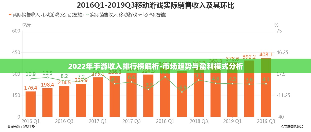 2022年手游收入排行榜解析-市场趋势与盈利模式分析 2022年手游收入排行榜解析-市场趋势与盈利模式分析