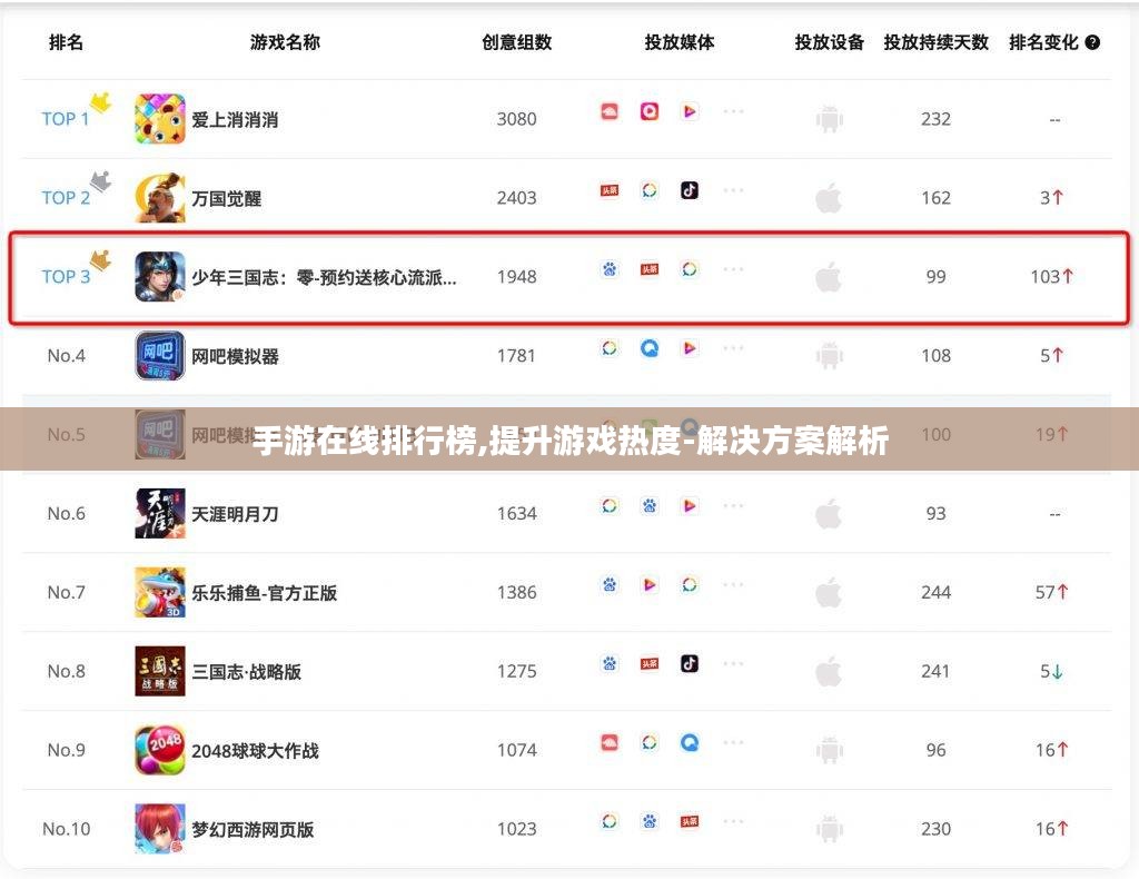 手游在线排行榜,提升游戏热度-解决方案解析