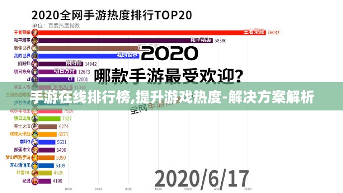 手游在线排行榜,提升游戏热度-解决方案解析 手游在线排行榜,提升游戏热度-解决方案解析