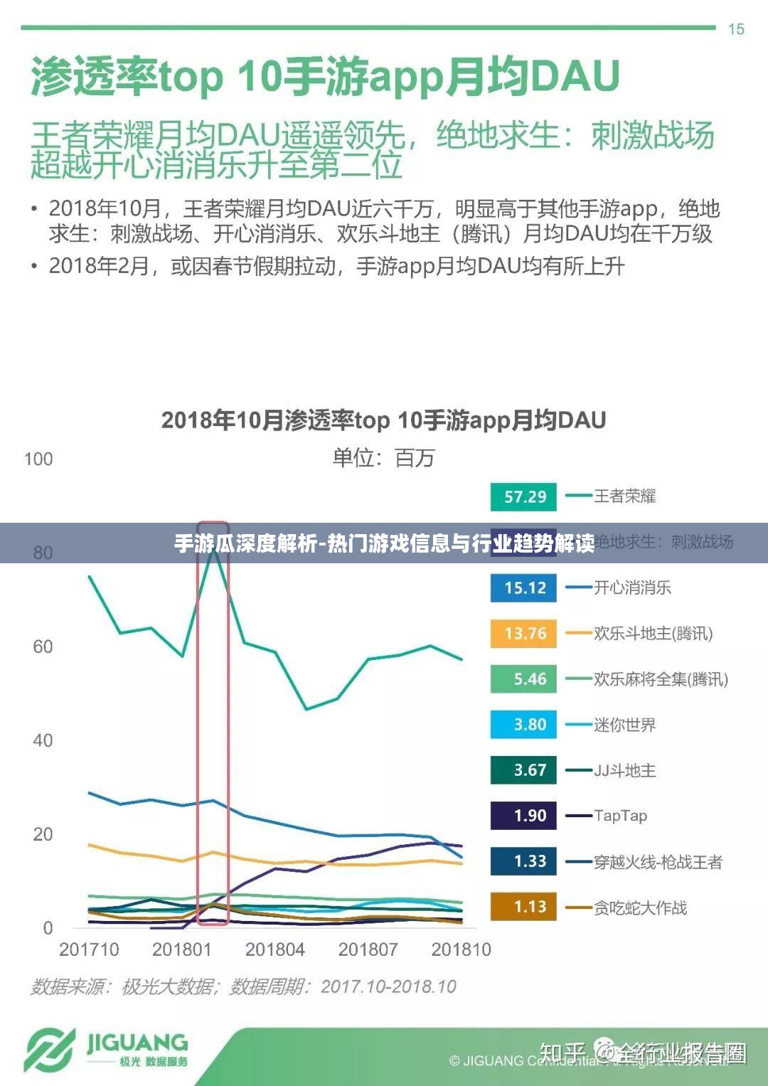 手游瓜深度解析-热门游戏信息与行业趋势解读