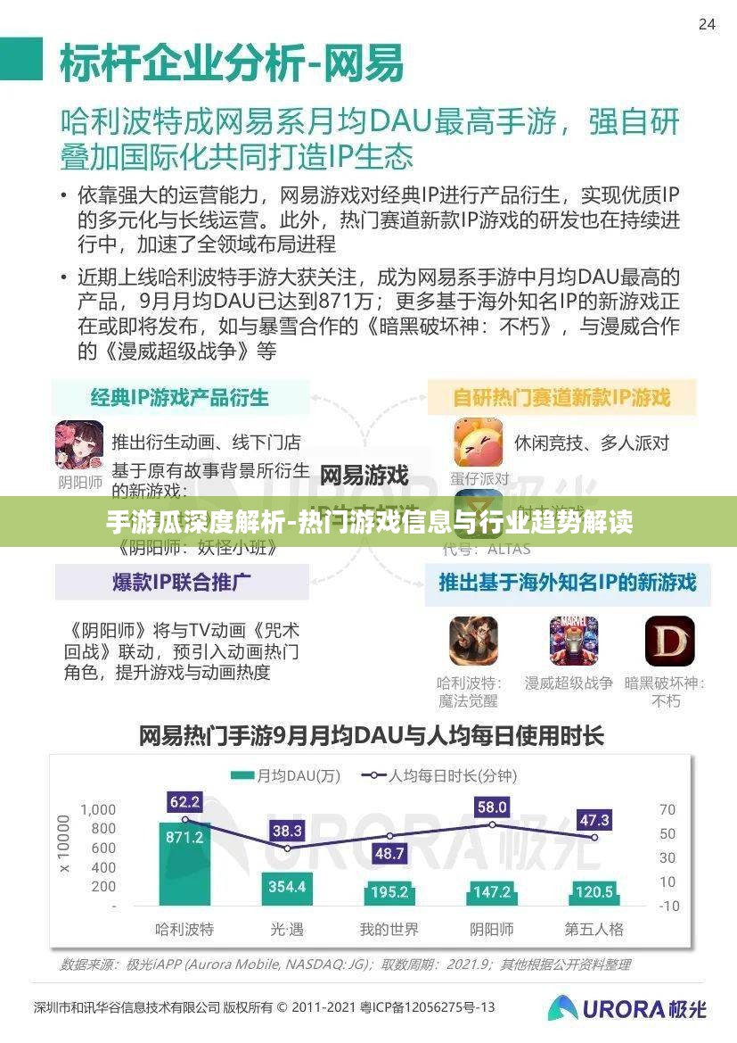 手游瓜深度解析-热门游戏信息与行业趋势解读 手游瓜深度解析-热门游戏信息与行业趋势解读