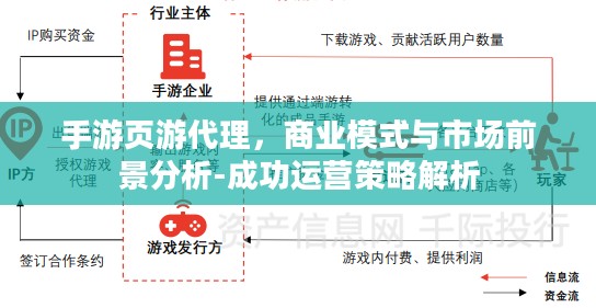 手游页游代理,商业模式与市场前景分析-成功运营策略解析 手游页游代理,商业模式与市场前景分析-成功运营策略解析