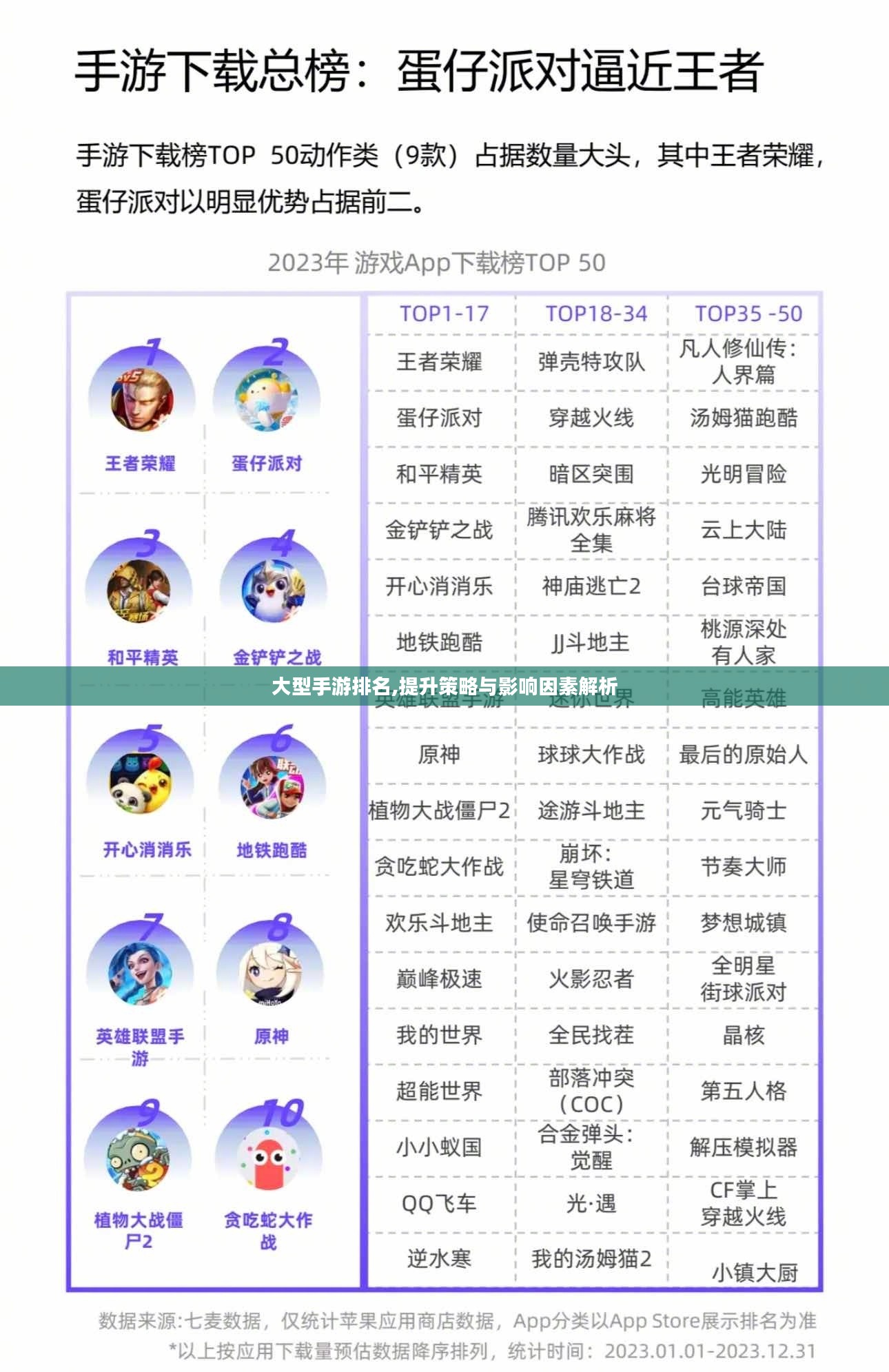 大型手游排名,提升策略与影响因素解析