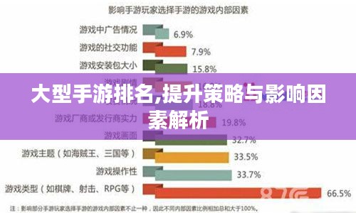 大型手游排名,提升策略与影响因素解析