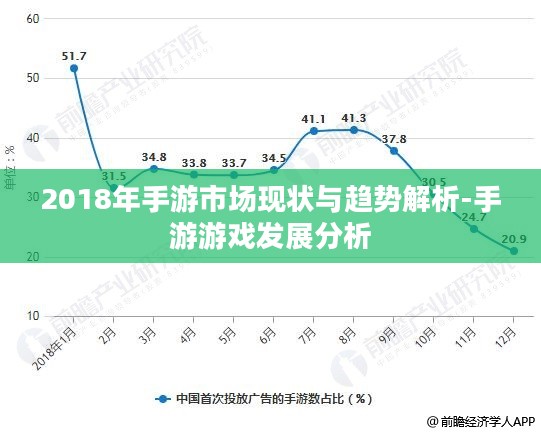2018年手游市场现状与趋势解析-手游游戏发展分析 2018年手游市场现状与趋势解析-手游游戏发展分析