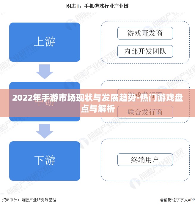 2022年手游市场现状与发展趋势-热门游戏盘点与解析