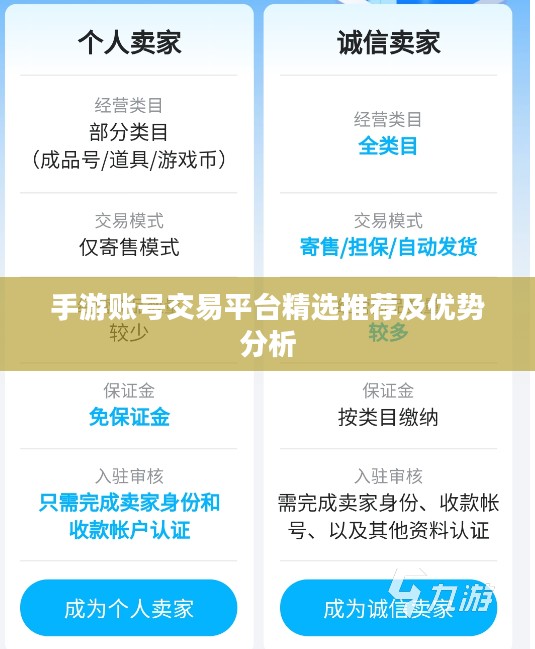 手游账号交易平台精选推荐及优势分析 手游账号交易平台精选推荐及优势分析