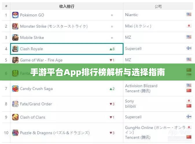 手游平台App排行榜解析与选择指南 手游平台App排行榜解析与选择指南