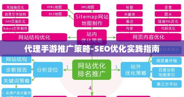 代理手游推广策略-SEO优化实践指南