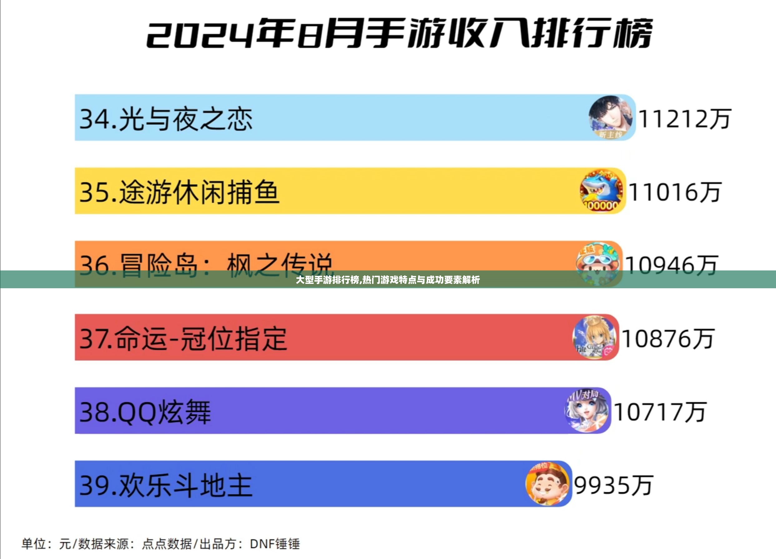 大型手游排行榜,热门游戏特点与成功要素解析