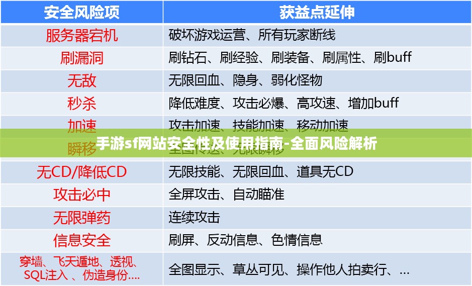 手游sf网站安全性及使用指南-全面风险解析