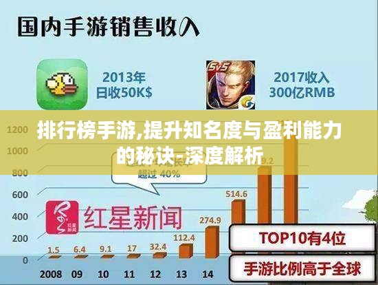 排行榜手游,提升知名度与盈利能力的秘诀-深度解析