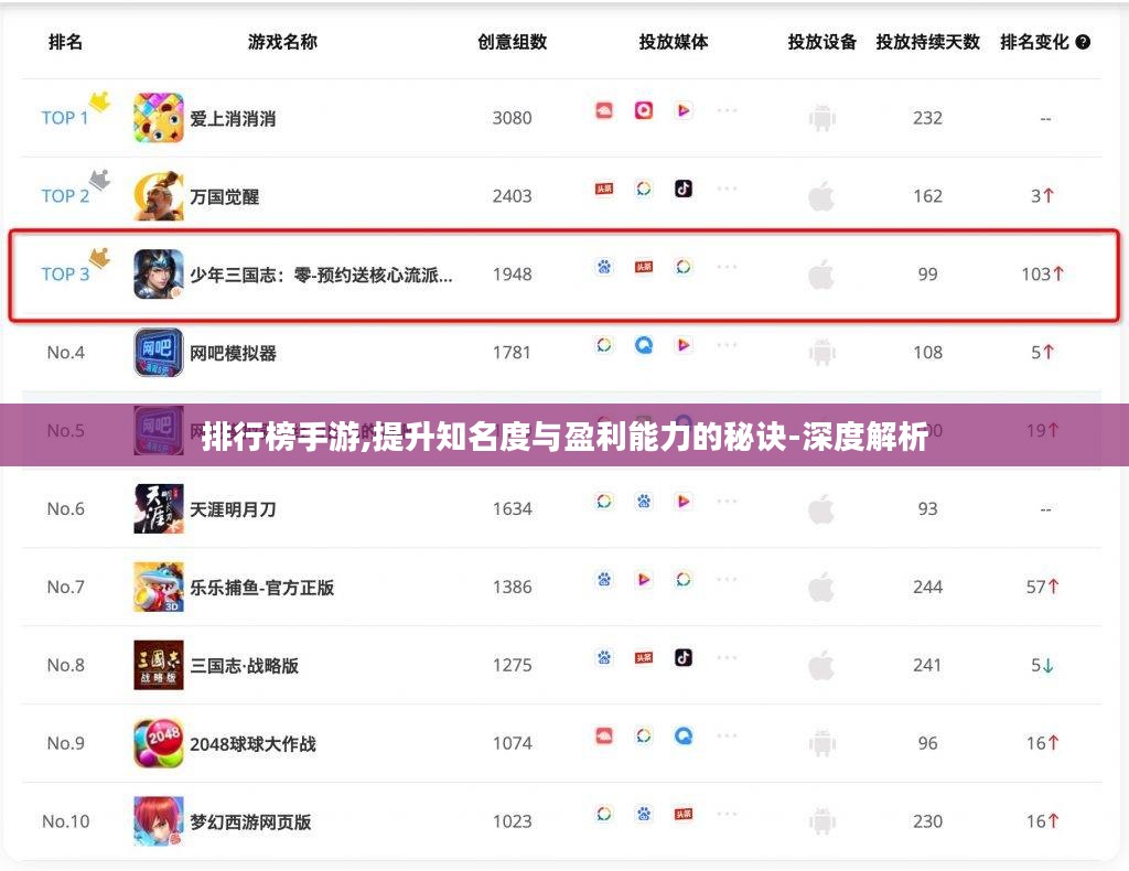 排行榜手游,提升知名度与盈利能力的秘诀-深度解析