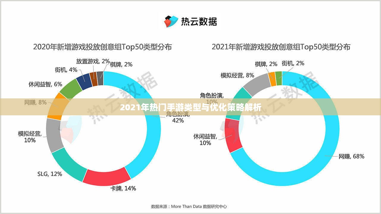 2021年热门手游类型与优化策略解析