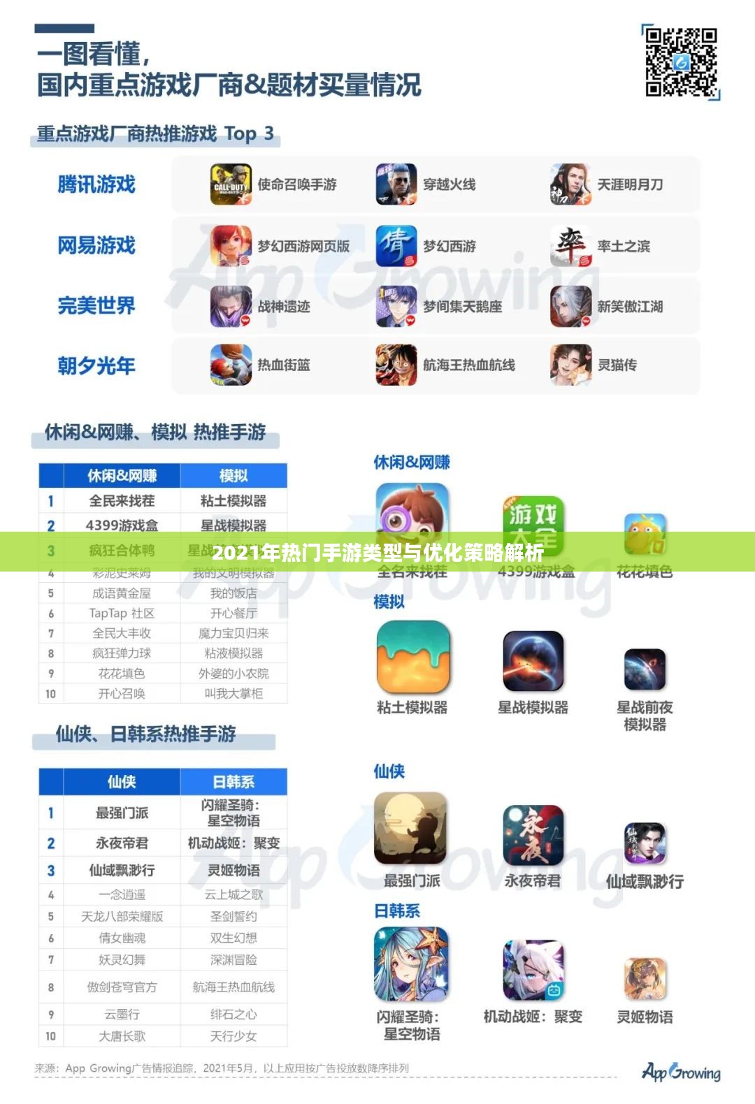 2021年热门手游类型与优化策略解析