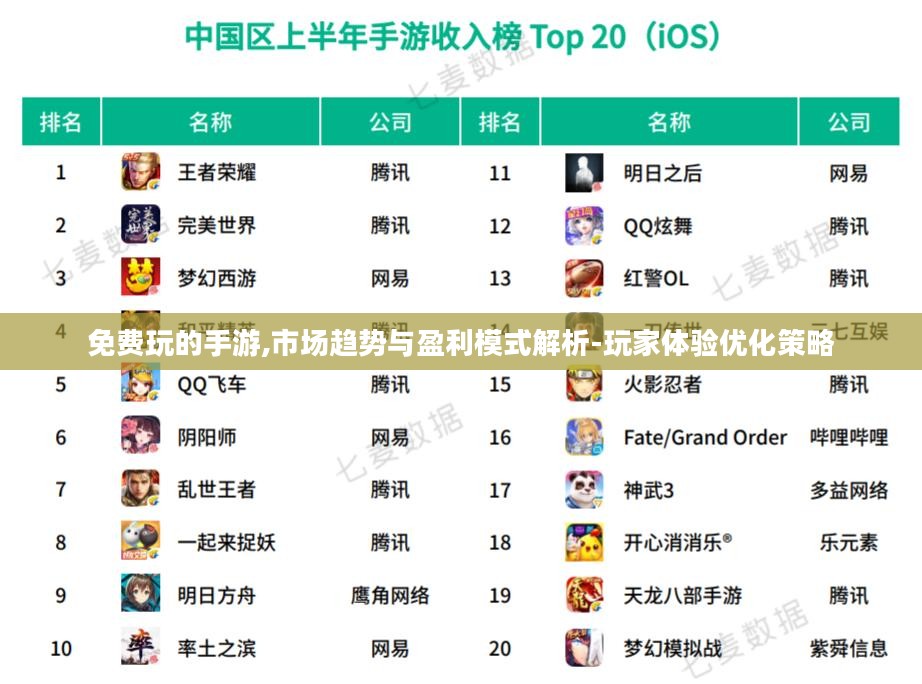 免费玩的手游,市场趋势与盈利模式解析-玩家体验优化策略