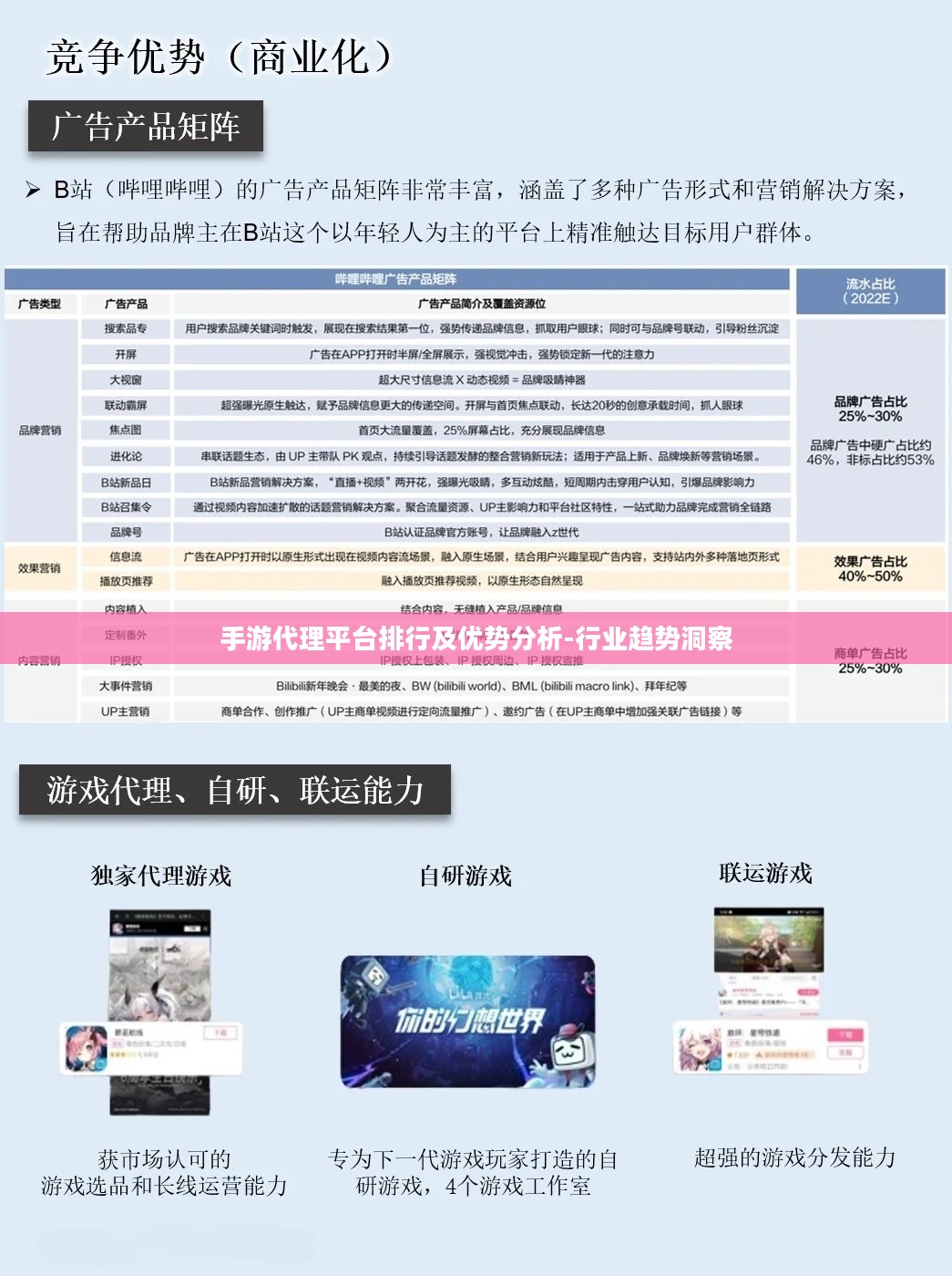 手游代理平台排行及优势分析-行业趋势洞察