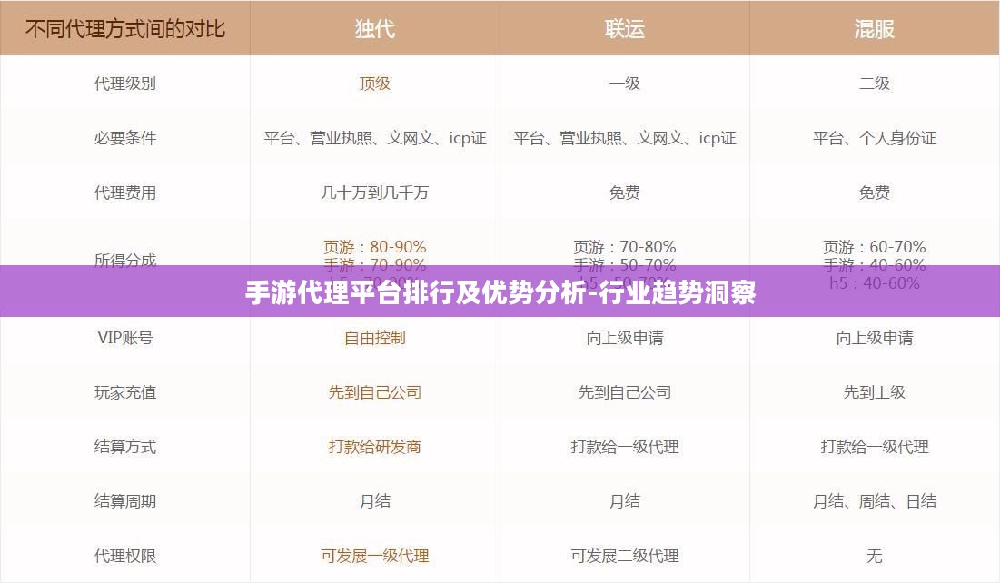手游代理平台排行及优势分析-行业趋势洞察