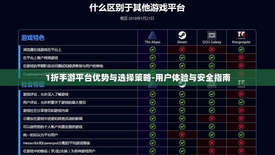 1折手游平台优势与选择策略-用户体验与安全指南