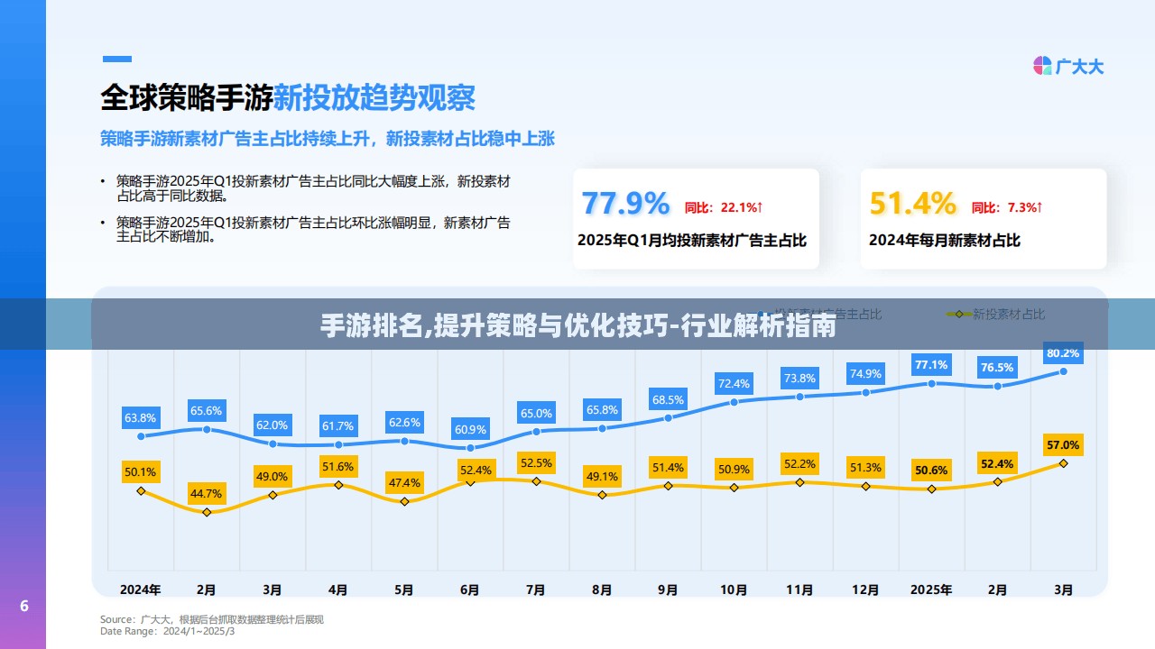 手游排名,提升策略与优化技巧-行业解析指南