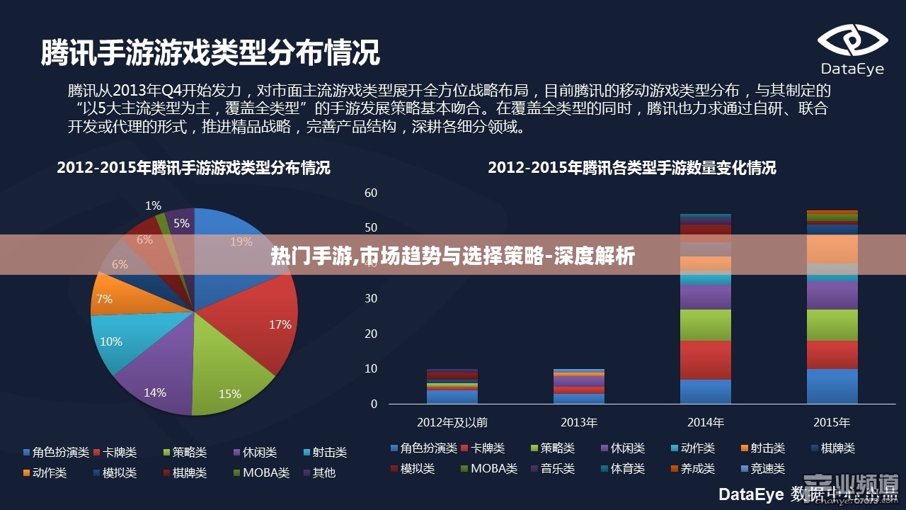 热门手游,市场趋势与选择策略-深度解析