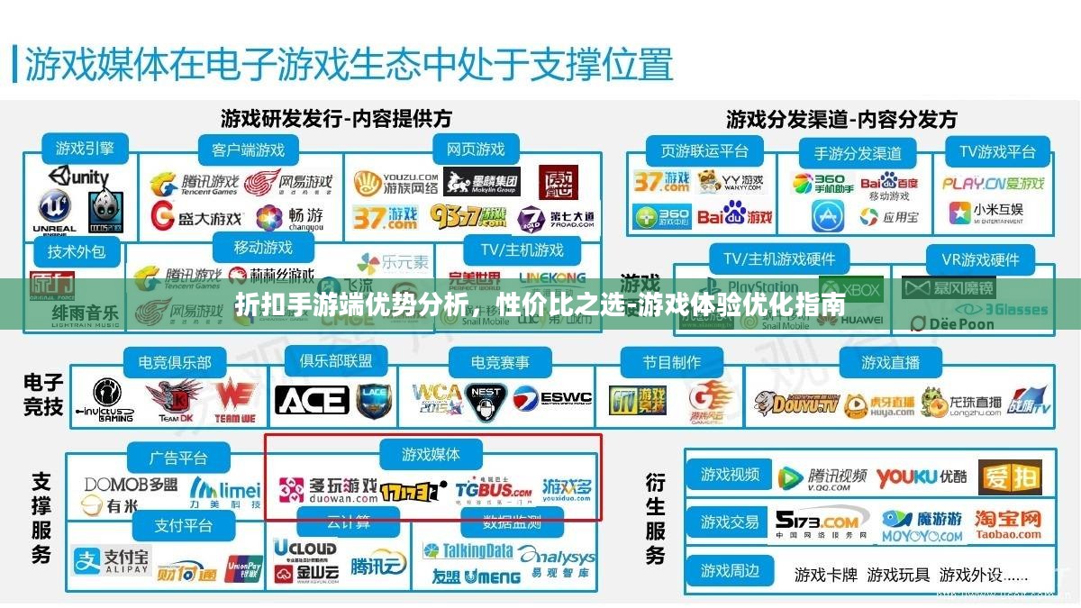折扣手游端优势分析，性价比之选-游戏体验优化指南
