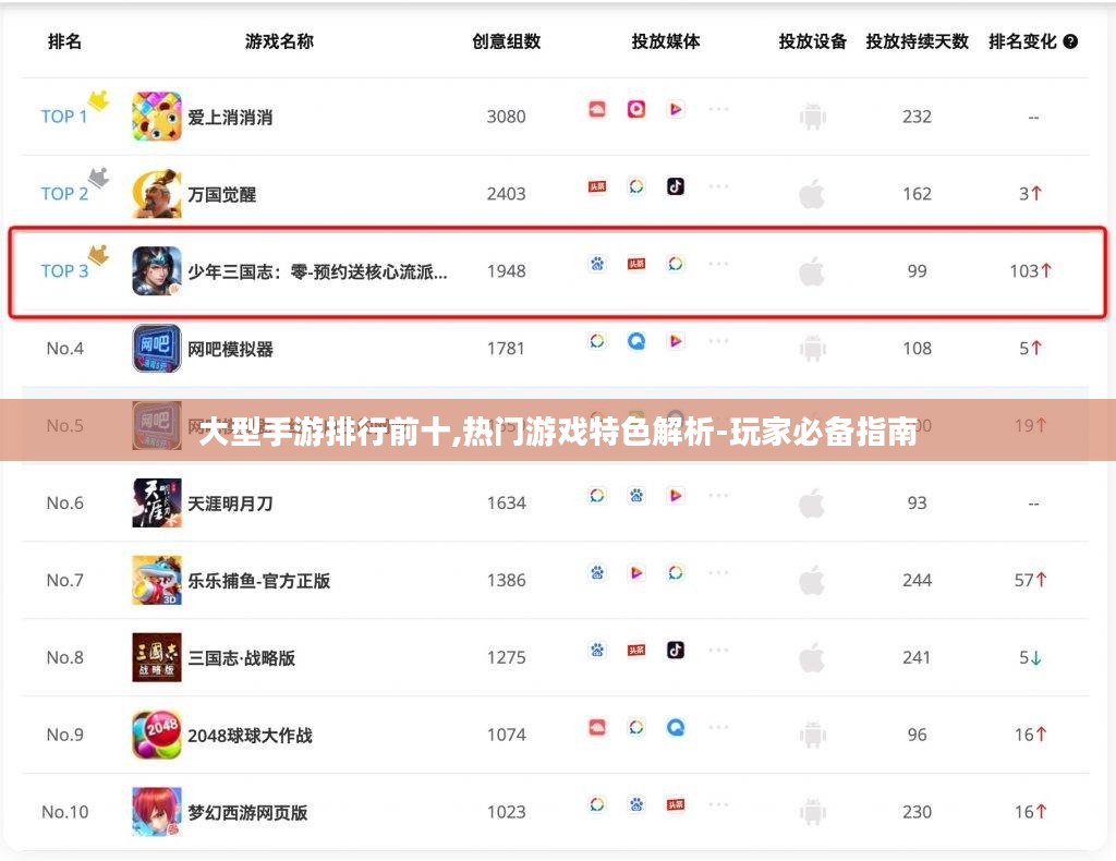 大型手游排行前十,热门游戏特色解析-玩家必备指南