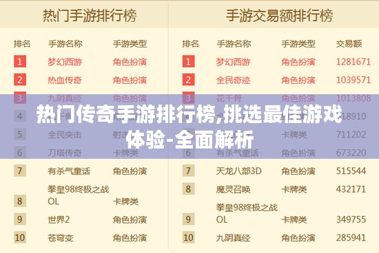 热门传奇手游排行榜,挑选最佳游戏体验-全面解析