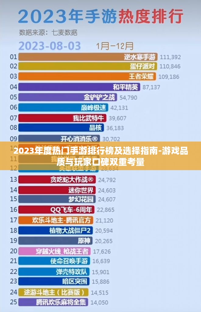 2023年度热门手游排行榜及选择指南-游戏品质与玩家口碑双重考量