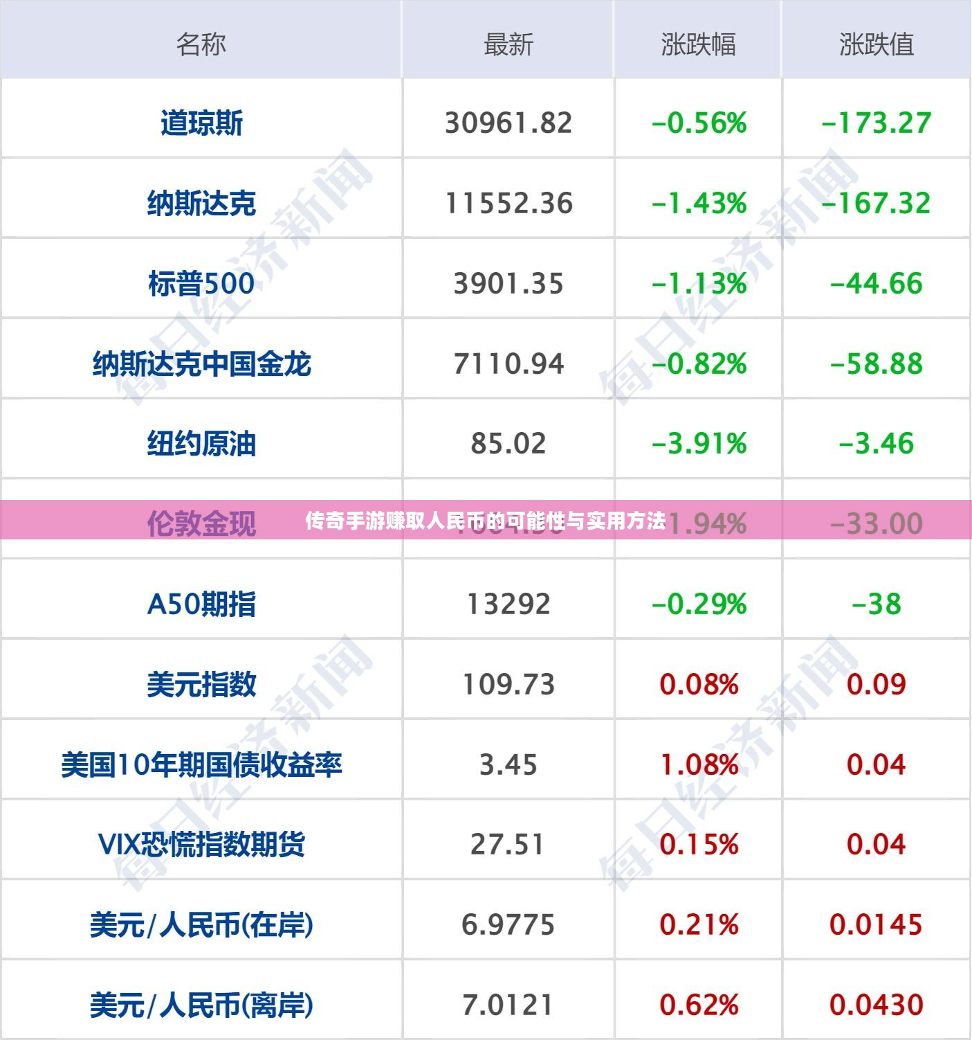 传奇手游赚取人民币的可能性与实用方法