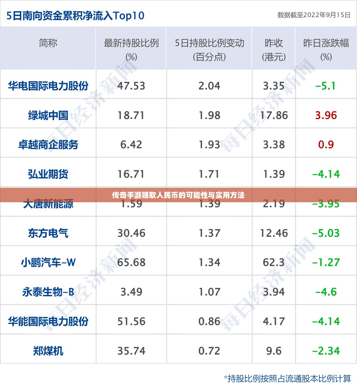 传奇手游赚取人民币的可能性与实用方法