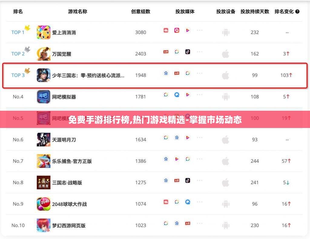 免费手游排行榜,热门游戏精选-掌握市场动态