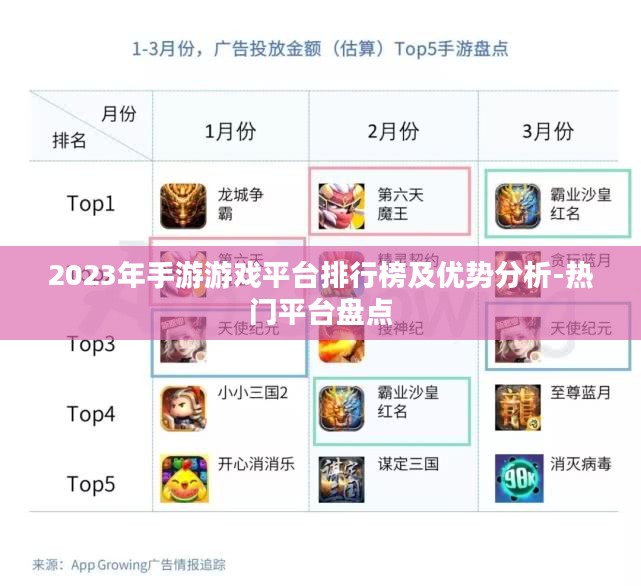 2023年手游游戏平台排行榜及优势分析-热门平台盘点