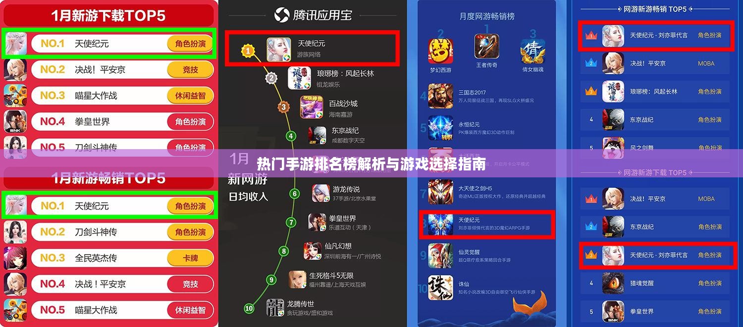 热门手游排名榜解析与游戏选择指南