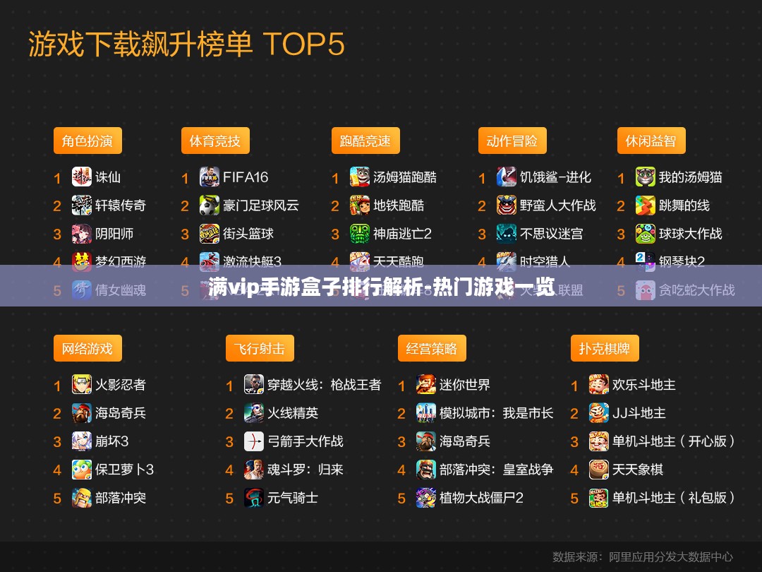 满vip手游盒子排行解析-热门游戏一览