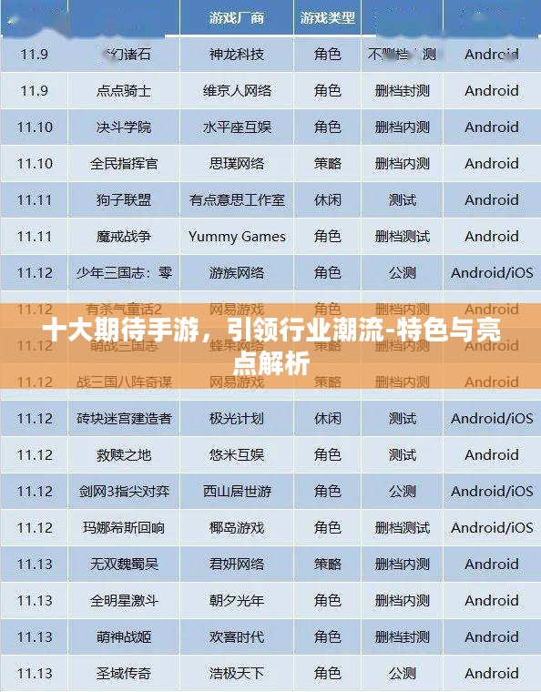 十大期待手游，引领行业潮流-特色与亮点解析