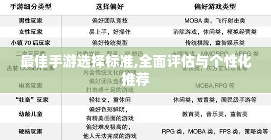最佳手游选择标准,全面评估与个性化推荐