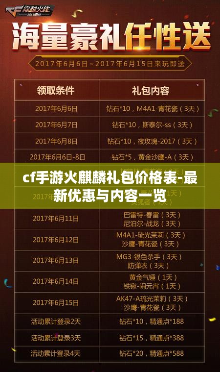 cf手游火麒麟礼包价格表-最新优惠与内容一览